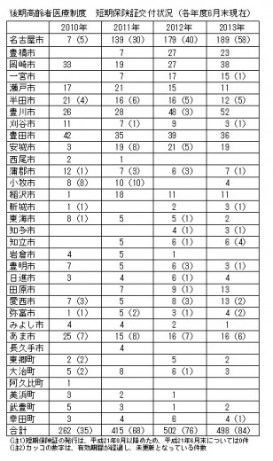 図表1-1