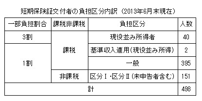 図表1-2