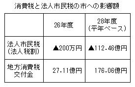 山口討論4