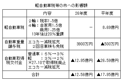 山口討論1