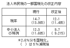 山口討論3