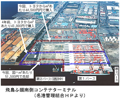 飛島ふ頭南側コンテナターミナル