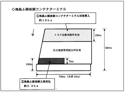 コンテナターミナル詳細