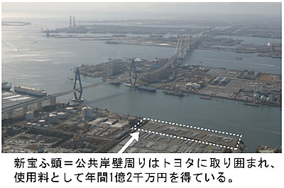 新宝ふ頭