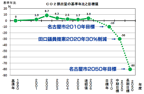 CO2roʂ̊NƖڕWl