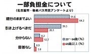 敬老パスアンケート2