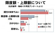 敬老パスアンケート3