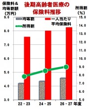 保険料推移3