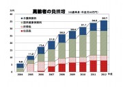 2013 黒書用資料hamada