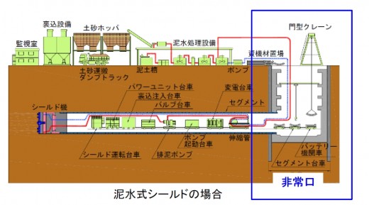 トンネル工事イメージ図