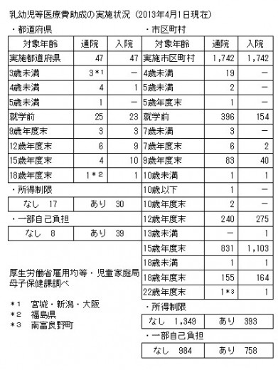山口資料