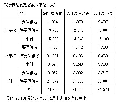 山口資料1