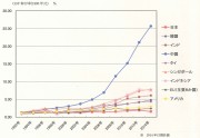 201406コンテナ取扱の10年の推移