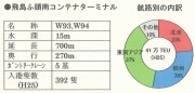 201406飛島ふ頭南コンテナ取扱量