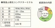 201406飛島ふ頭北コンテナ取扱量