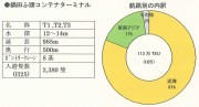 201406鍋田ふ頭コンテナ取扱量