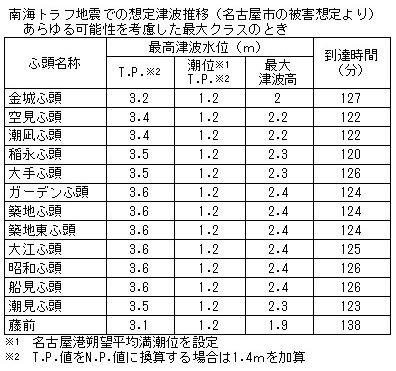 津波想定