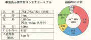 201406飛島ふ頭南側コンテナ取扱量