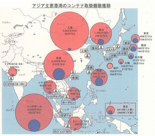 201406コンテナ取扱の15年の推移