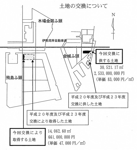 201406土地の交換