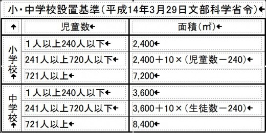 工程表