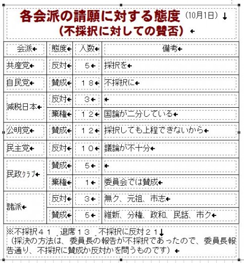 請願の態度