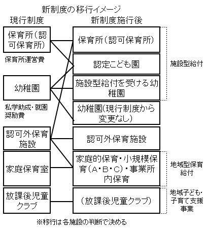 新制度移行