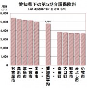 kennkanokaigohokennryou
