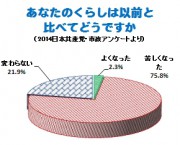4225 くらし