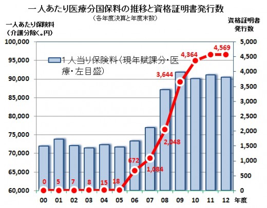 資格証2012