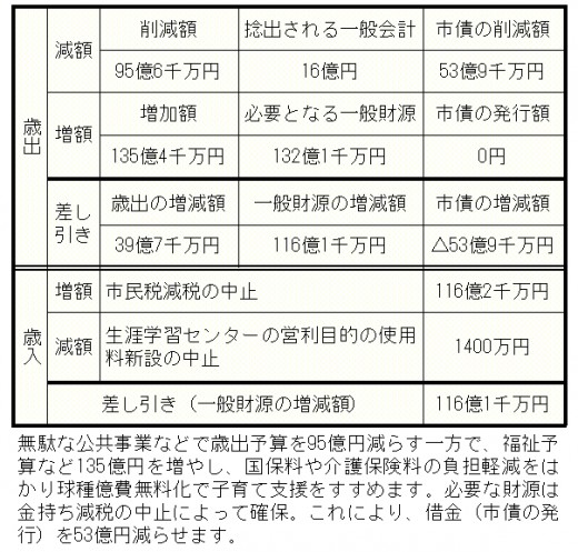 組み替えフレーム