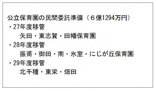 保育園民営化2015