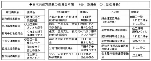 市政ニュース　5 委員会決まる
