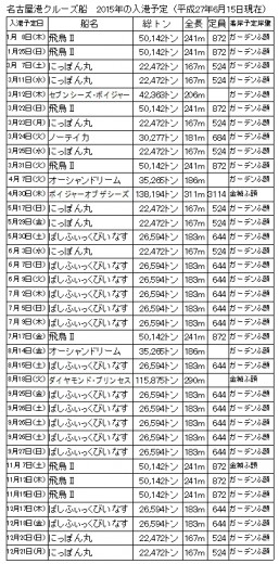 クルーズ船