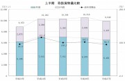 貨物取扱１