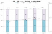 コンテナ取扱１