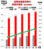 後期高齢者保険料2016