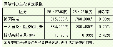 資料４　算定根拠