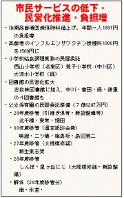 サービス削減