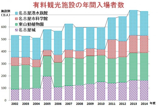 観光客数