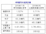 400億円の返済計画