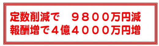 定数と削減費用
