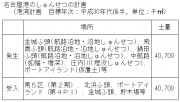 浚渫計画