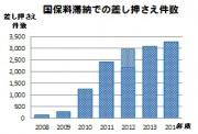 さしおさえ