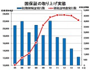 ◆証