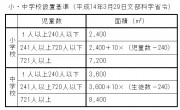 学校運動場標準