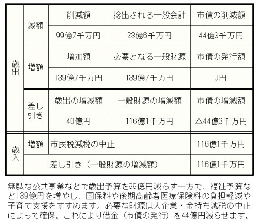 組み替えフレーム