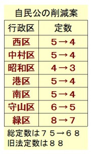 定数提案　自公民