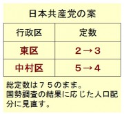 定数提案
