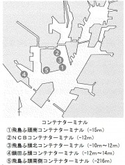 コンテナターミナル